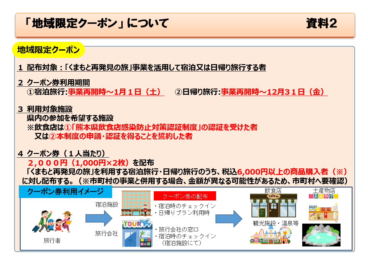 くまもと再発見の旅 地域限定クーポン 1万円分 熊本 2の+